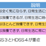 <span class="title">多汗症の重症度レベルについて</span>